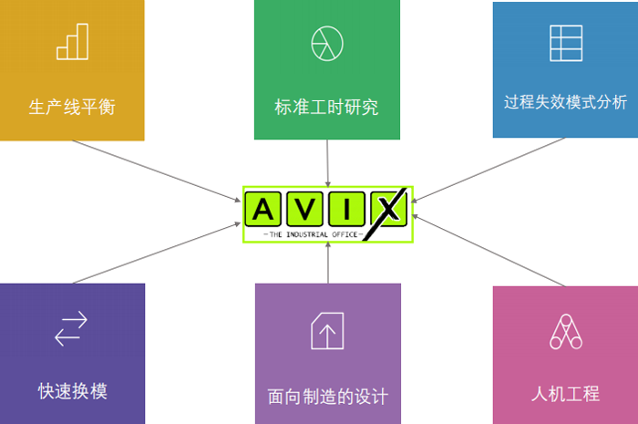 AVIX 软件功能