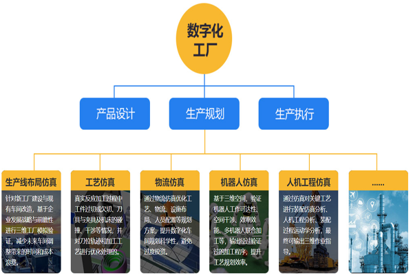 产线仿真