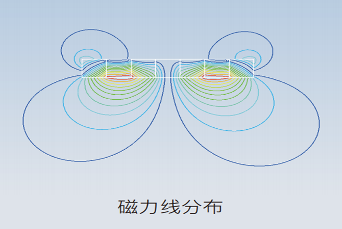 Simdroid电磁分析模块