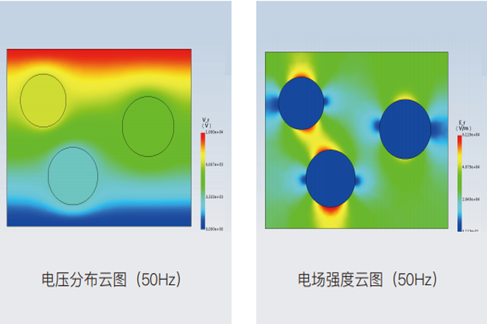 Simdroid电磁分析模块