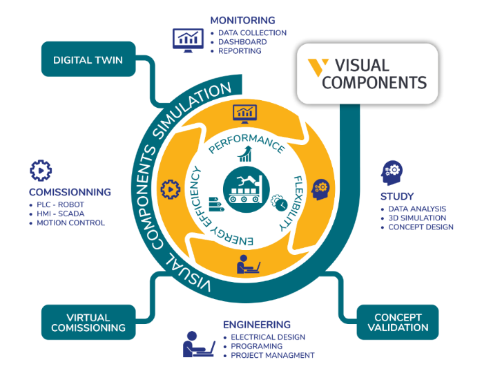 Visual Components