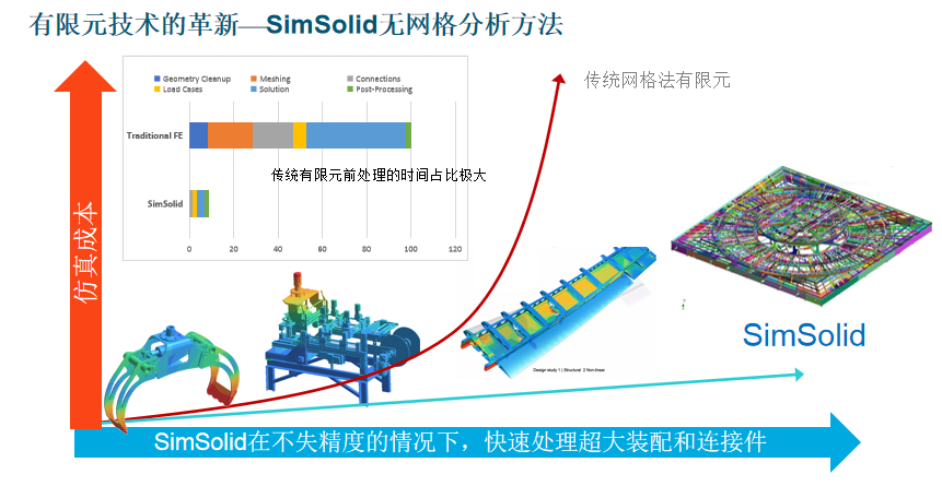 无网格快速结构仿真.png