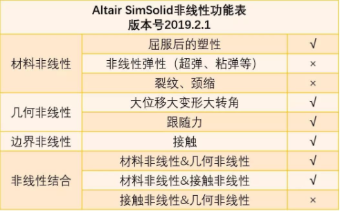 SimSolid非线性功能.png