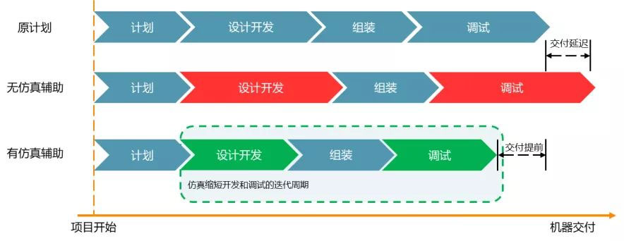 数字化工厂虚拟仿真软件