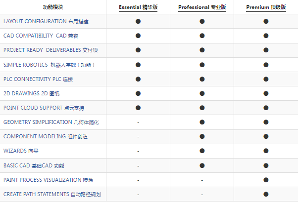 Visual Components系统硬件要求