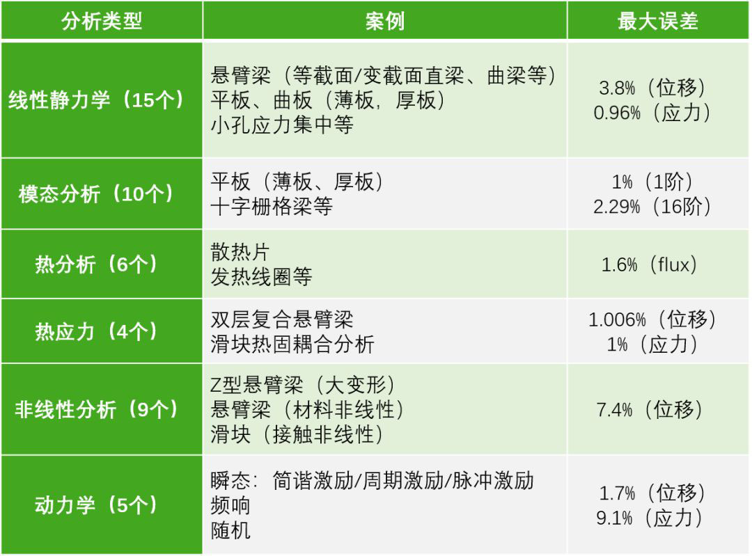 Altair SimSolid常见问题解答