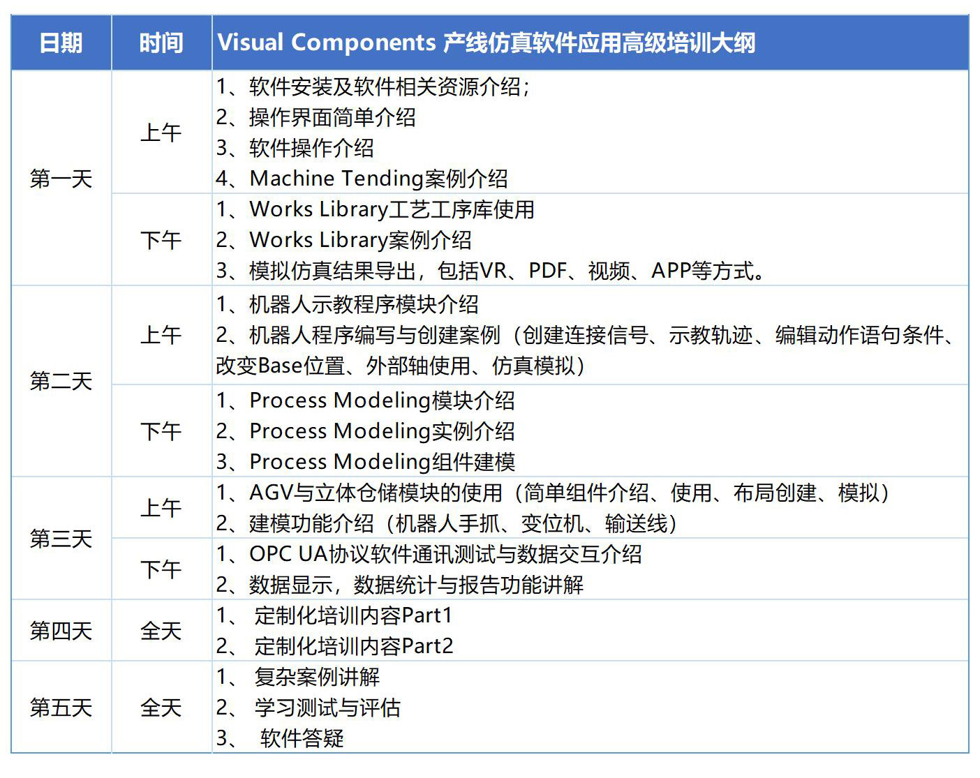 Visual Components高级培训