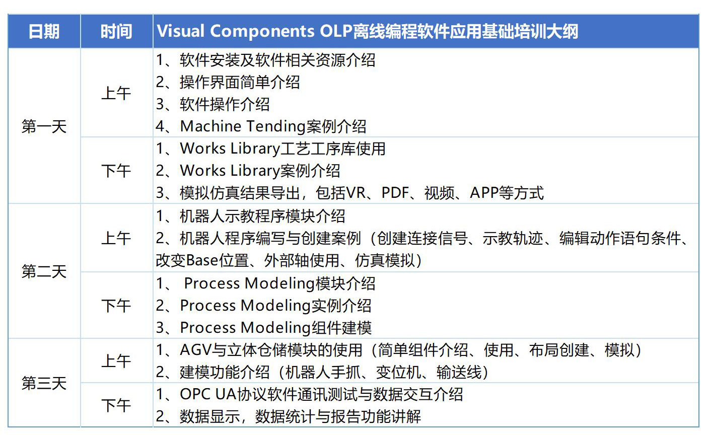 OLP离线编程软件培训