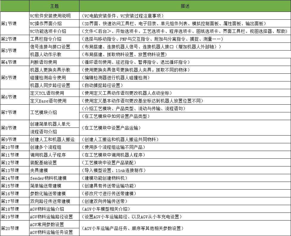 仿真(CAE)应用工程师