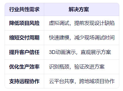 Visual Components应用行业